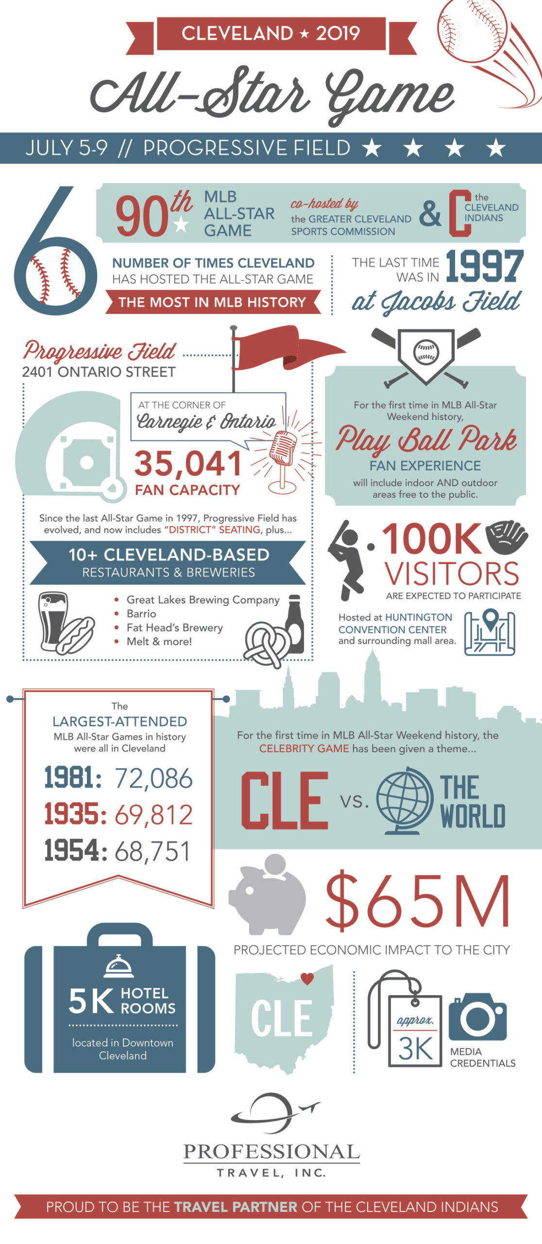 professional travel all-star infographic