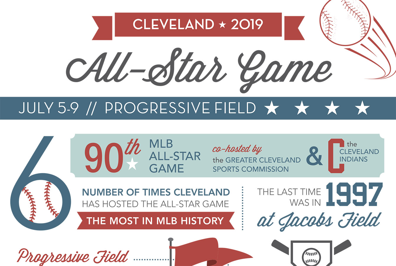 All Star Game Infographic